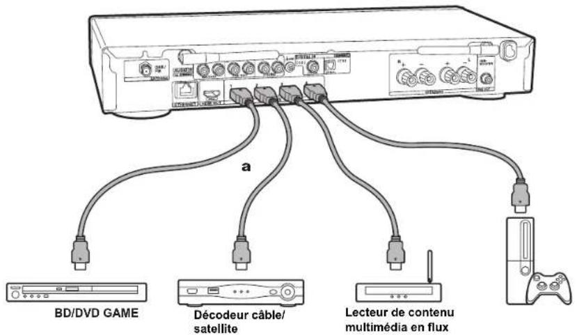 ONKYO LS5200 - Raccorder les appareils AV HDMI - 2