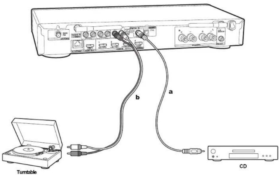 ONKYO LS5200 - Connect the Audio Components - 1