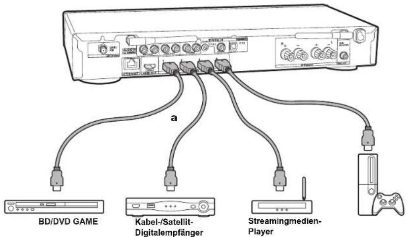 ONKYO LS5200 - Anschließen der HDMI-AV-Komponenten - 2