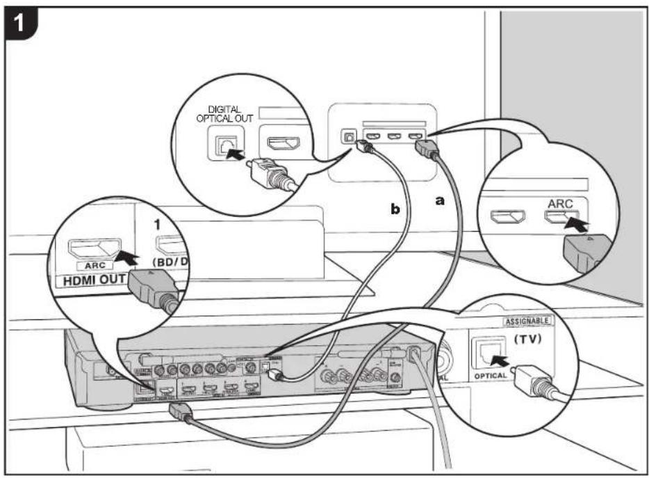 ONKYO LS5200 - Ansluta tv:n - 1