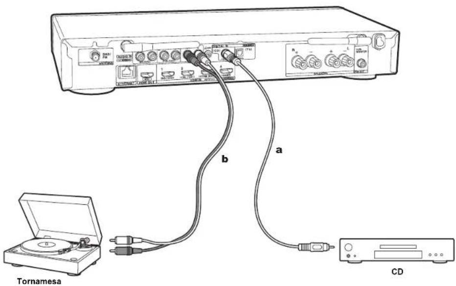 ONKYO LS5200 - Conexión de los componentes de audio - 1