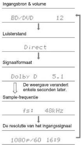 ONKYO LS5200 - Controleren van de luistermodussen en overige informatie - 1