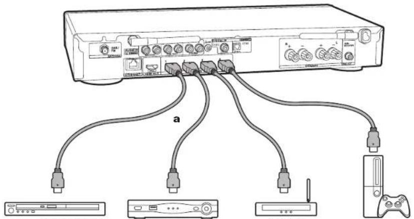 ONKYO LS5200 - Collegare i componenti HDMI AV - 2