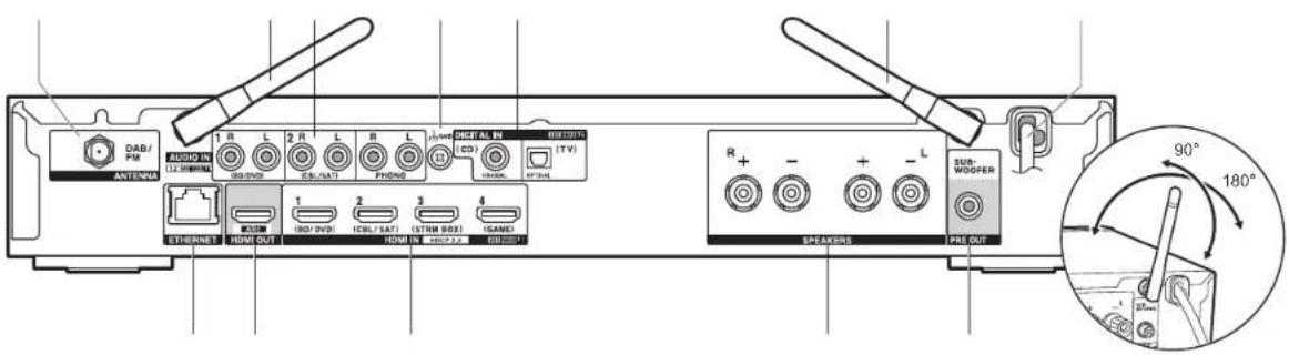 ONKYO LS5200 - Achterpaneel - 1