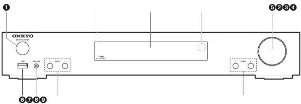 ONKYO LS5200 - Panneau frontal - 1