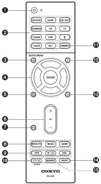 ONKYO LS5200 - Télécommande - 1