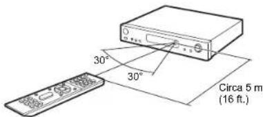 ONKYO LS5200 - Telecomando - 2
