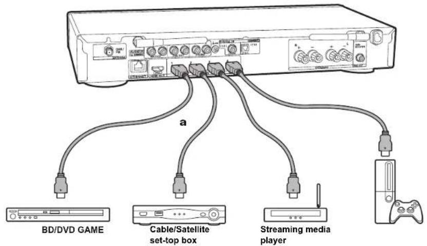 ONKYO LS5200 - Connect the HDMI AV Components - 2