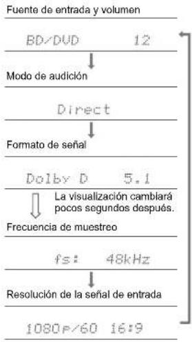 ONKYO LS5200 - Cómo comprobar los modos de audición y otra información - 1