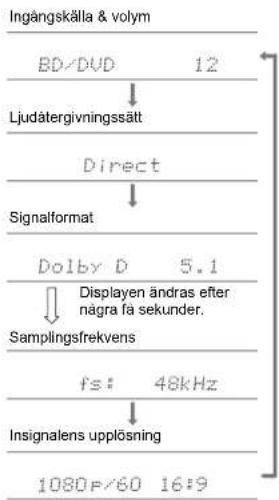 ONKYO LS5200 - Hur du kontrollerar ljudåtergivningssätt och annan information - 1