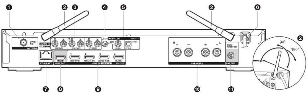 ONKYO LS5200 - Pannello posteriore - 1