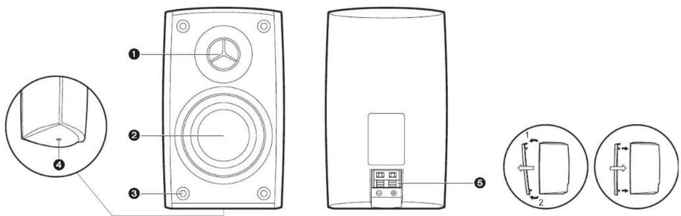 ONKYO LS5200 - Afficheur - 3