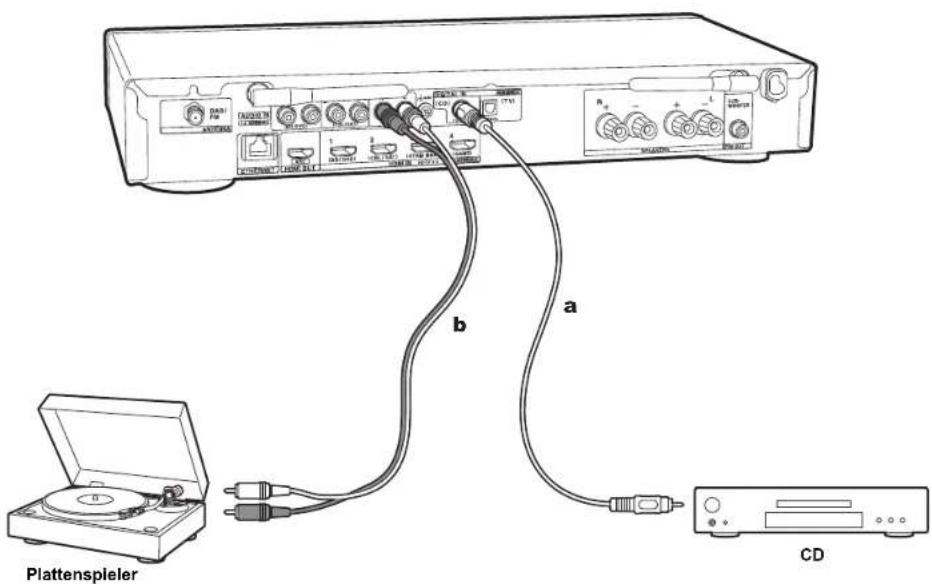 ONKYO LS5200 - Anschließen der Audio-Komponenten - 1