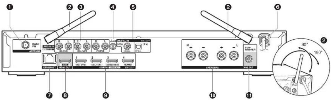 ONKYO LS5200 - Panel trasero - 1