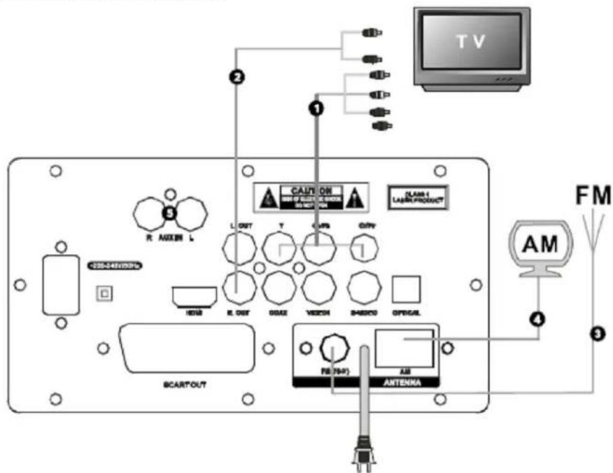 KONIG HAVSB300 - TELECOMANDO - 2