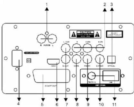 1 2 3 E. AUXIN L CORNION S. MAX L OUT T CWP CWP START LAB Product HDMI IL OUT COPA FISH ON S WELD OPTICAL SCART OUT MUTILL ANT DNA AM 4 5 6 7 8 9 10 11
