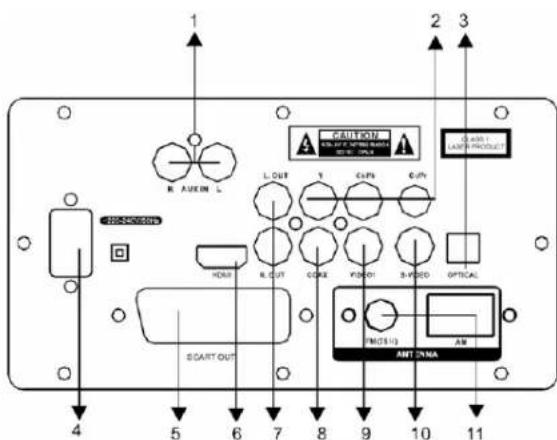KONIG HAVSB300 - ILUSTRACIÓN DEL PANEL/TABLERO TRASERO - 2