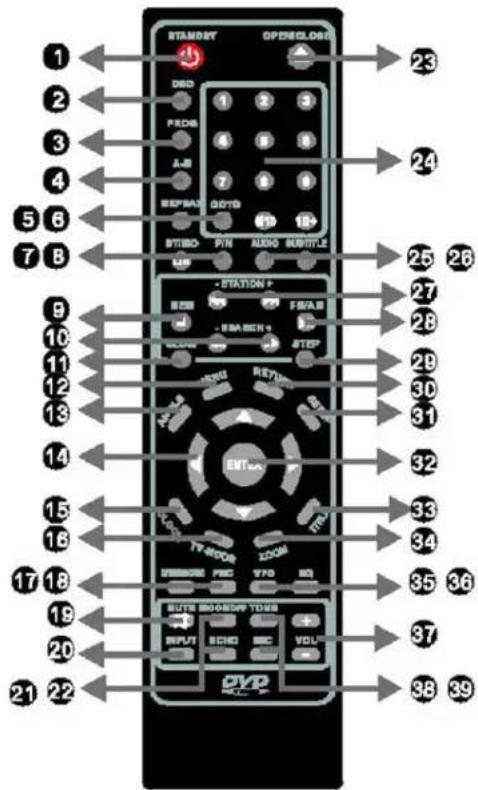 KONIG HAVSB300 - REMOTE CONTROL - 1