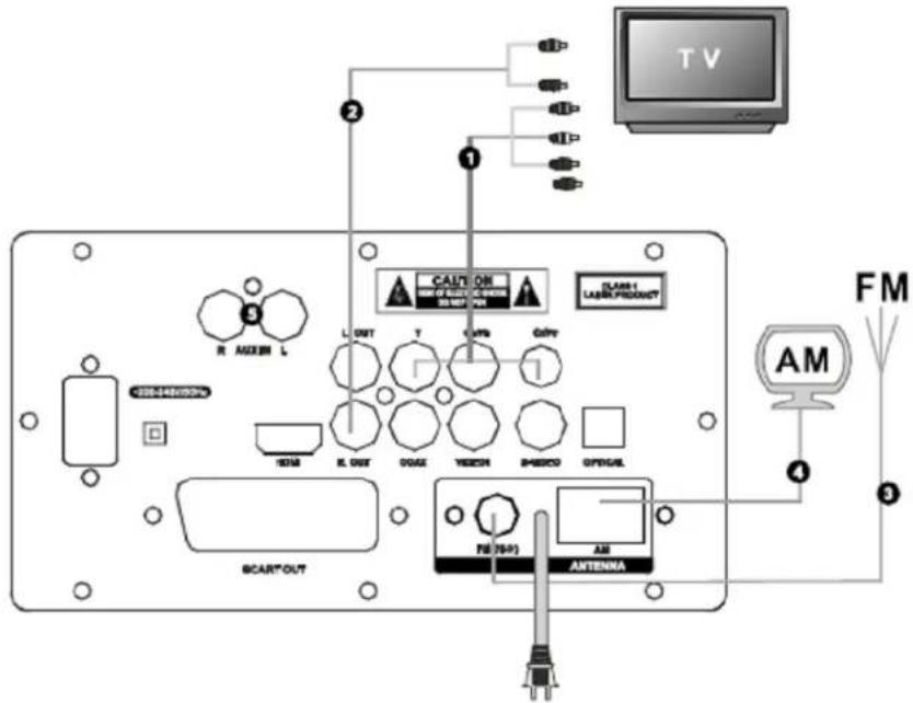 KONIG HAVSB300 - TELECOMMANDE - 2