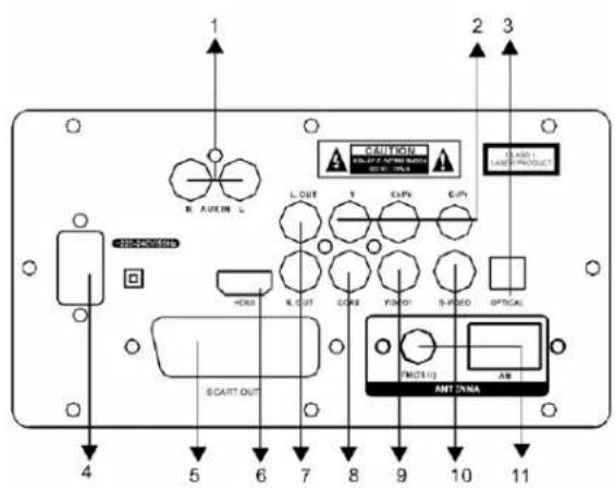 1 2 3 R. AUXIN L CERIUS VOUT SHERA ELECTRIC L OUT 1 G-PV G-PV OLED L OUT G-PV YOMOT S-FEDD OPTICAL HOLD SCART OUT F(0) (1) ANT CHINA AB 4 5 6 7 8 9 10 11