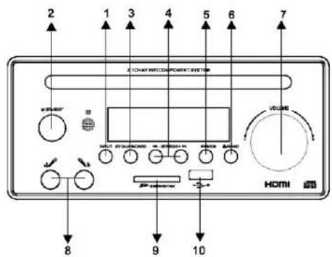 2 1 3 4 5 6 7 CHART REFCOMPONENT SYSTEM 0° P/800V VOLUME HOMI 8 9 10