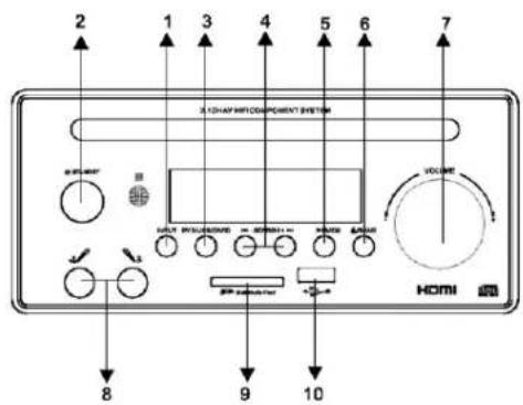 2 1 3 4 5 6 7 2 DHAP INFOCOMPONENT SYSTEM VOLUME HOMI 8 9 10