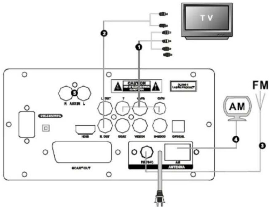 KONIG HAVSB300 - FJERNBETJENING - 2