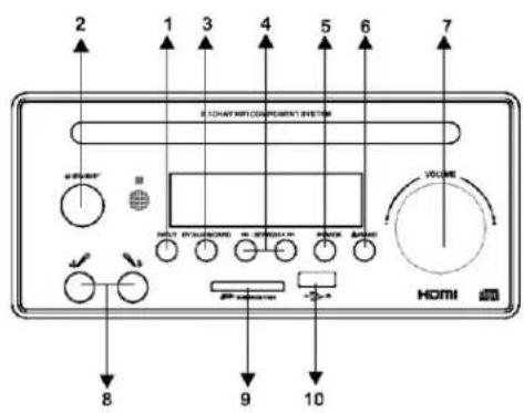2 1 3 4 5 6 7 S. SHARP REFLOOD COMPONENT SYSTEM VOLUME HOMI 8 9 10