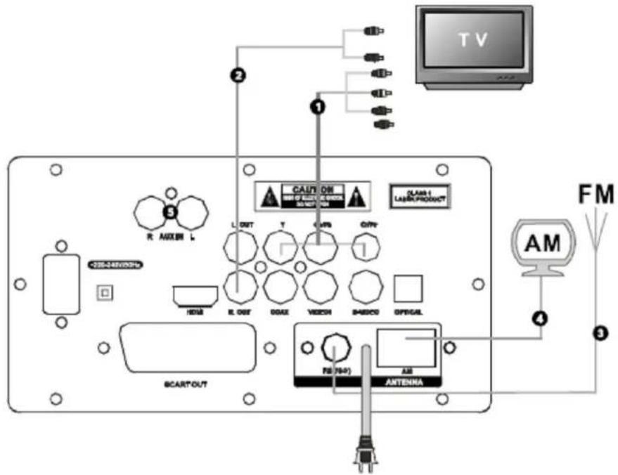 KONIG HAVSB300 - Anschluss-Schema - 1