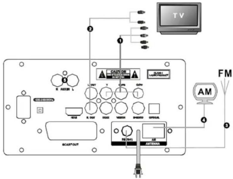 KONIG HAVSB300 - A rendszer csatlakoztatása - 1