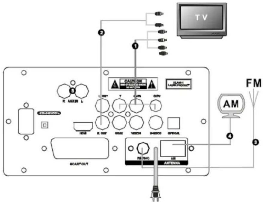 KONIG HAVSB300 - DÁLKOVÝ OVLADAČ - 2