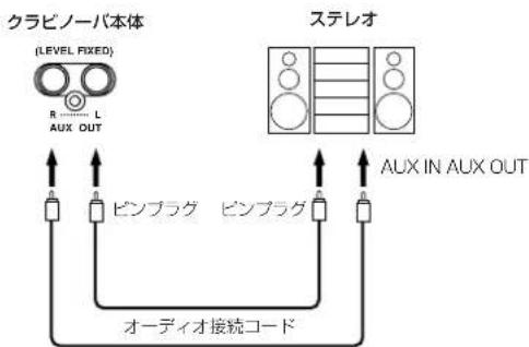 YAMAHA CLP230 - ① AUX OUT [L][R](LEVEL FIX端子(ピン端子) - 1