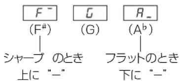 YAMAHA CLP230 - F2.2 基音の設定 - 1