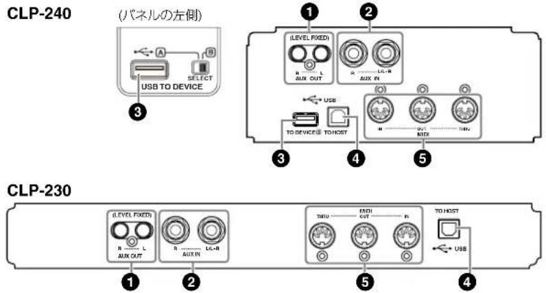 YAMAHA CLP230 - 端子について - 1
