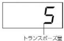 YAMAHA CLP230 - 操作 - 1