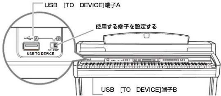 YAMAHA CLP230 - USB記憶装置の接続 - 1