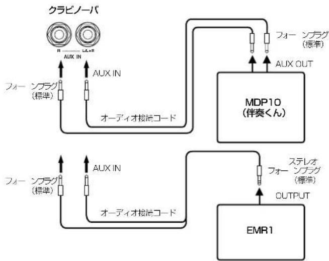 YAMAHA CLP230 - ② AUX IN [R][L/L+R]端子 - 1