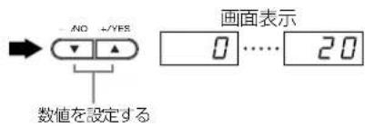YAMAHA CLP230 - 操作例2(F3.1「(デュアルの)2音色の音量バランスの設定」) - 2