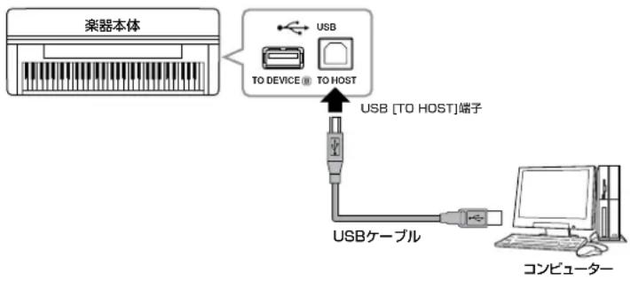 YAMAHA CLP230 - コンピューターと接続する - 1
