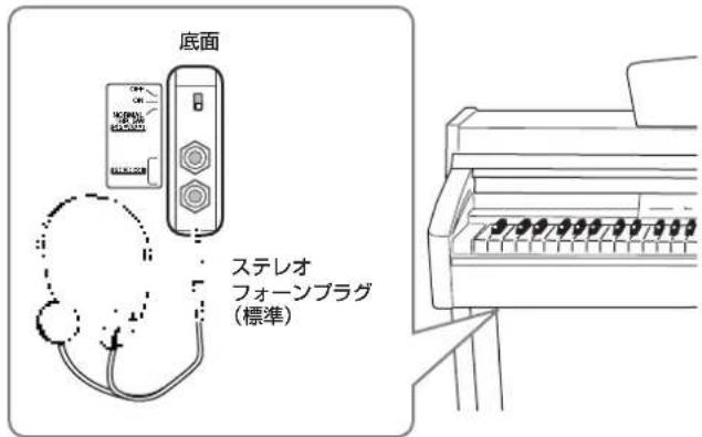 YAMAHA CLP230 - ヘッドフォンを使う - 2