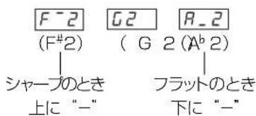 YAMAHA CLP230 - F41 スプリットポイントの設定 - 1