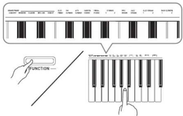 CASIO Privia PX750 - Pour sélectionner une sonorité - 2