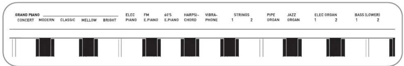 CASIO Privia PX750 - Sélection et utilisation d'une sonorité - 1