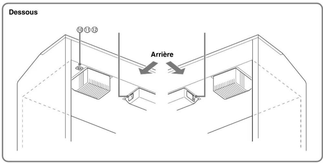 CASIO Privia PX750 - Guide général - 2