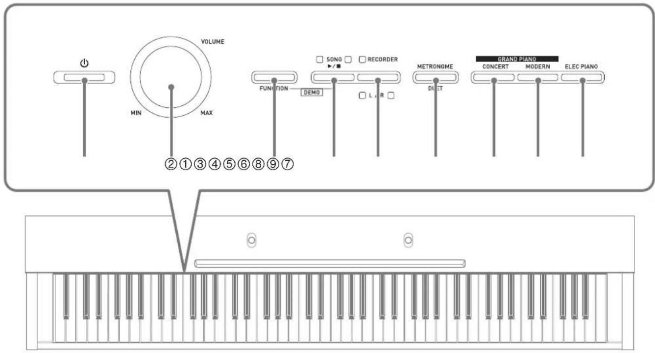 CASIO Privia PX750 - Guide général - 1