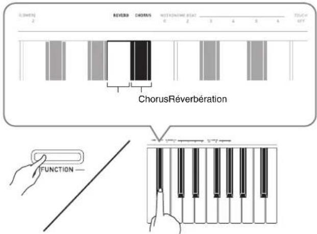 CASIO Privia PX750 - Utilisation d'effets - 1