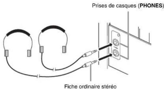 CASIO Privia PX750 - Raccordement d'un casque - 1