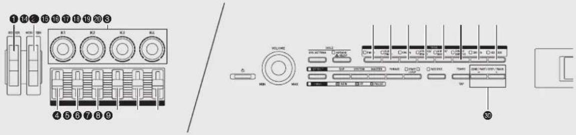 CASIO Privia PX5S - Utilisation des sonorités intégrées - 1