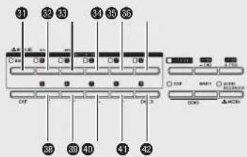 CASIO Privia PX5S - Utilisation des configurations pour la scene - 3