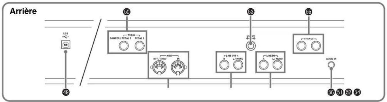 CASIO Privia PX5S - Guide général - 2